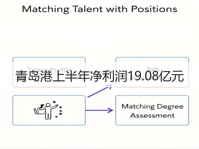 青岛港上半年净利润19.08亿元(图3) 青岛港上半年净利润19.08亿元(图3)