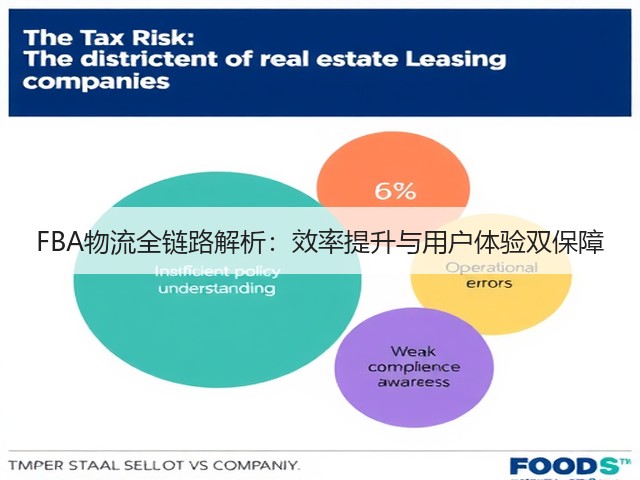 FBA物流全链路解析:效率提升与用户体验双保障(图1) FBA物流全链路解析:效率提升与用户体验双保障(图1)