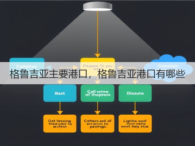 格鲁吉亚主要港口,格鲁吉亚港口有哪些(图1) 格鲁吉亚主要港口,格鲁吉亚港口有哪些(图1)