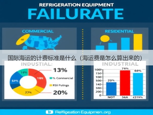 国际海运的计费标准是什么（海运费是怎么算出来的）(图3)