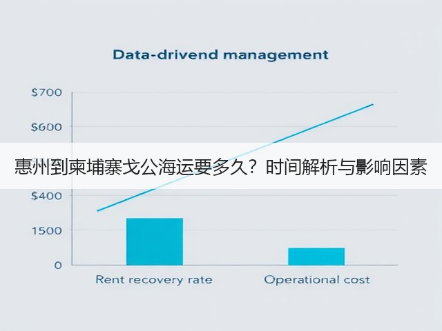 惠州到柬埔寨戈公海运要多久?时间解析与影响因素(图3) 惠州到柬埔寨戈公海运要多久?时间解析与影响因素(图3)