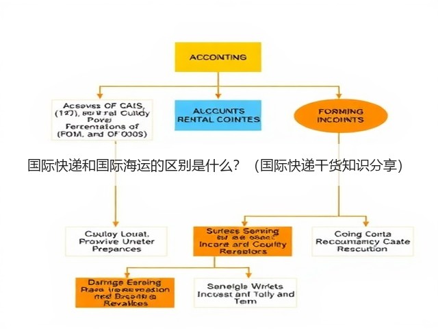 国际快递和国际海运的区别是什么?(国际快递干货知识分享)(图1) 国际快递和国际海运的区别是什么?(国际快递干货知识分享)(图1)