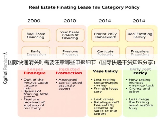 国际快递清关时需要注意哪些申报细节（国际快递干货知识分享）(图1)