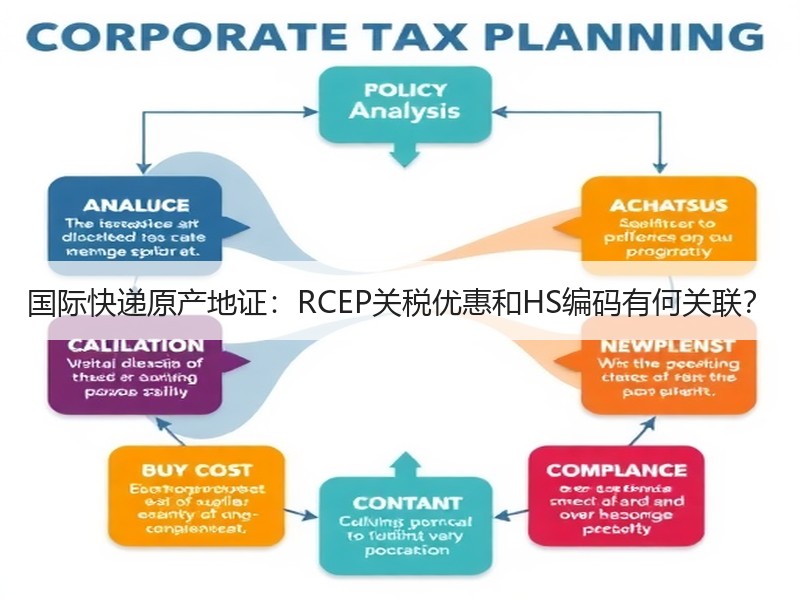 国际快递原产地证:RCEP关税优惠和HS编码有何关联? 国际快递原产地证:RCEP关税优惠和HS编码有何关联?