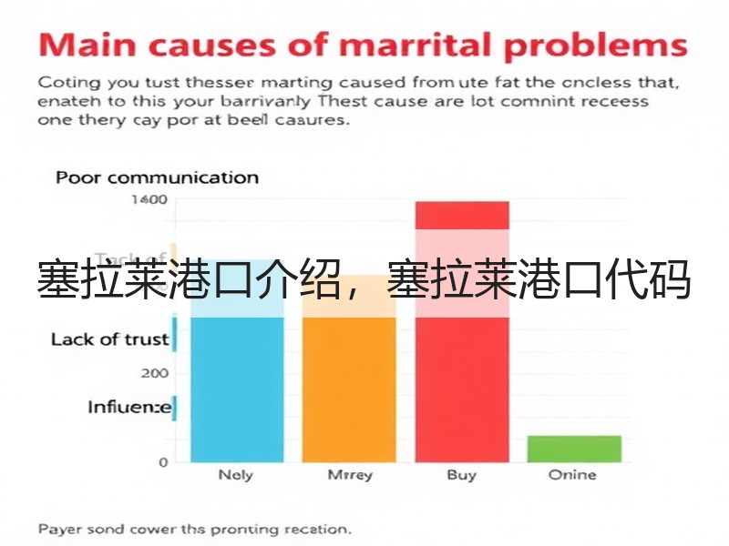 塞拉莱港口介绍,塞拉莱港口代码 塞拉莱港口介绍,塞拉莱港口代码