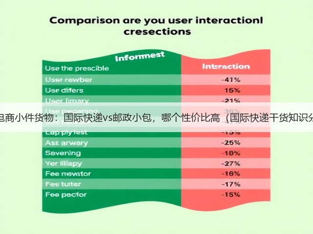 跨境电商小件货物:国际快递vs邮政小包,哪个性价比高(国际快递干货知识分享)(图3) 跨境电商小件货物:国际快递vs邮政小包,哪个性价比高(国际快递干货知识分享)(图3)