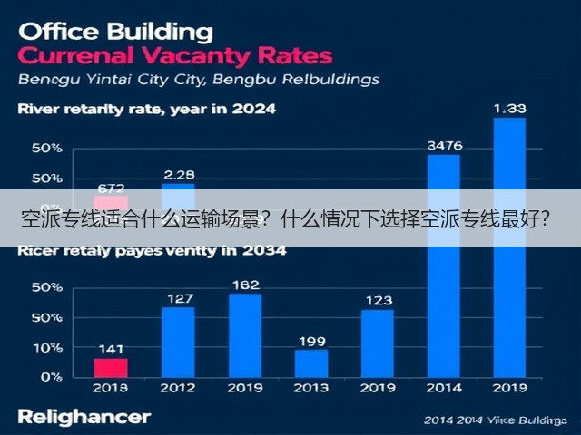 空派专线适合什么运输场景?什么情况下选择空派专线最好?(图1) 空派专线适合什么运输场景?什么情况下选择空派专线最好?(图1)