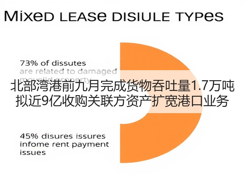北部湾港前九月完成货物吞吐量1.7万吨 拟近9亿收购关联方资产扩宽港口业务 北部湾港前九月完成货物吞吐量1.7万吨 拟近9亿收购关联方资产扩宽港口业务