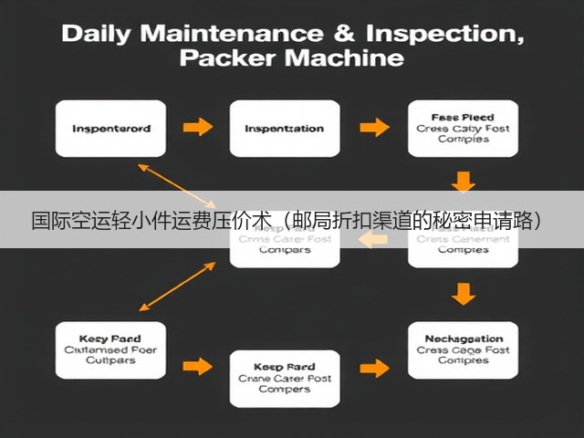 国际空运轻小件运费压价术(邮局折扣渠道的秘密申请路)(图1) 国际空运轻小件运费压价术(邮局折扣渠道的秘密申请路)(图1)