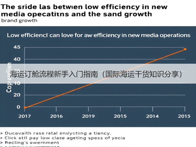 海运订舱流程新手入门指南(国际海运干货知识分享)(图1) 海运订舱流程新手入门指南(国际海运干货知识分享)(图1)