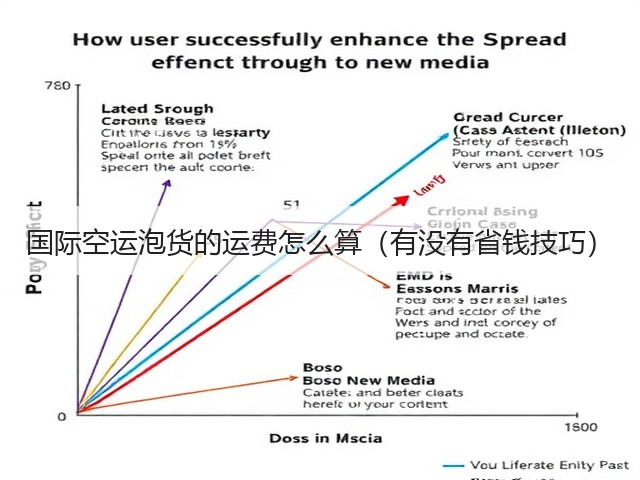 国际空运泡货的运费怎么算(有没有省钱技巧)(图1) 国际空运泡货的运费怎么算(有没有省钱技巧)(图1)
