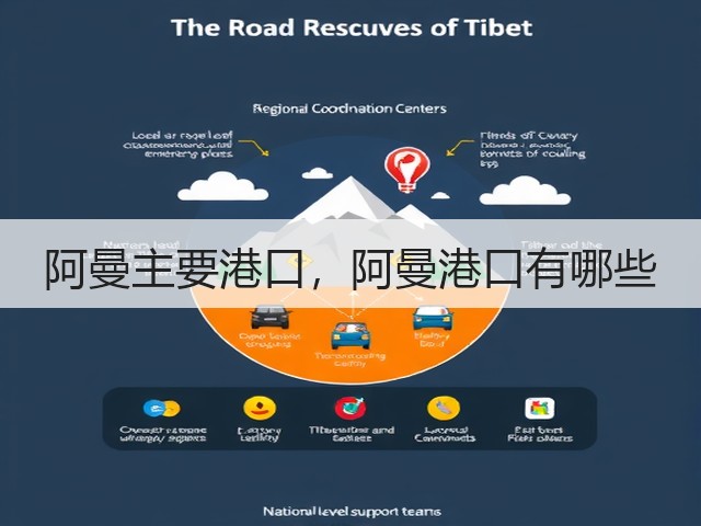 阿曼主要港口,阿曼港口有哪些(图3) 阿曼主要港口,阿曼港口有哪些(图3)
