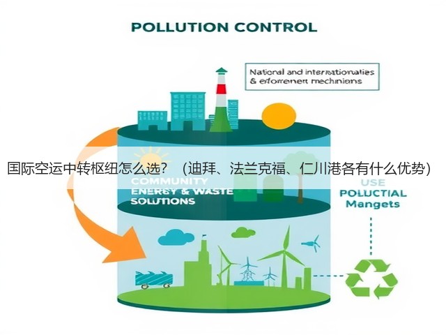 国际空运中转枢纽怎么选?(迪拜、法兰克福、仁川港各有什么优势)(图2) 国际空运中转枢纽怎么选?(迪拜、法兰克福、仁川港各有什么优势)(图2)