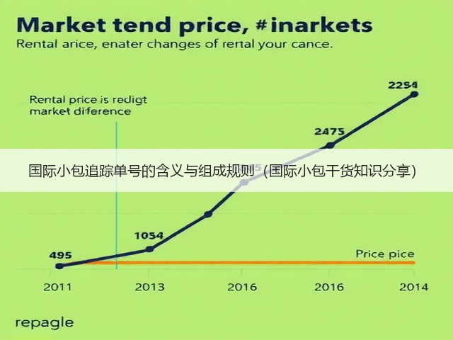 国际小包追踪单号的含义与组成规则(国际小包干货知识分享)(图3) 国际小包追踪单号的含义与组成规则(国际小包干货知识分享)(图3)