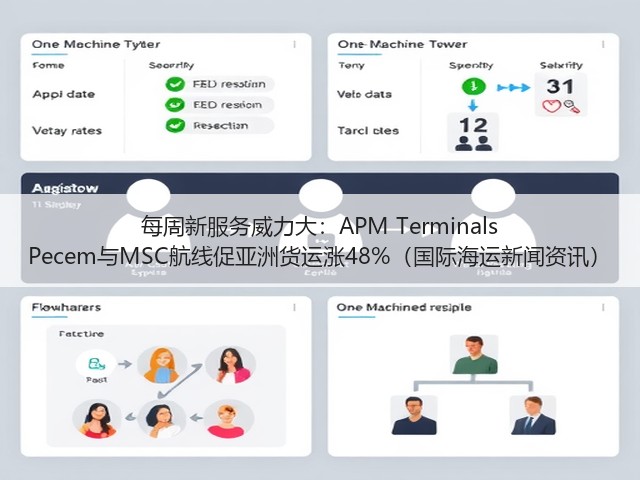 每周新服务威力大:APM Terminals Pecem与MSC航线促亚洲货运涨48%(国际海运新闻资讯)(图1) 每周新服务威力大:APM Terminals Pecem与MSC航线促亚洲货运涨48%(国际海运新闻资讯)(图1)