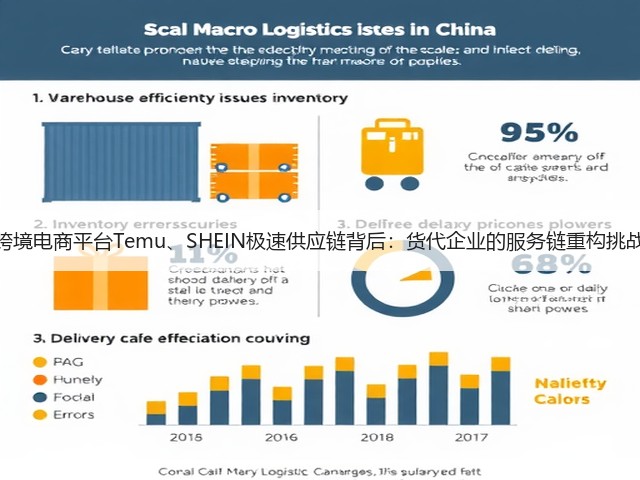 跨境电商平台Temu、SHEIN极速供应链背后:货代企业的服务链重构挑战(图3) 跨境电商平台Temu、SHEIN极速供应链背后:货代企业的服务链重构挑战(图3)