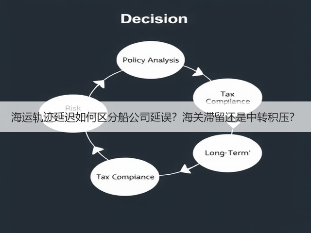 海运轨迹延迟如何区分船公司延误?海关滞留还是中转积压?(图1) 海运轨迹延迟如何区分船公司延误?海关滞留还是中转积压?(图1)