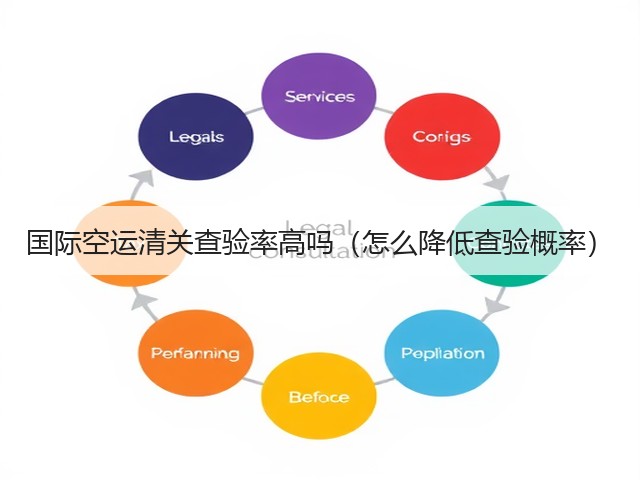 国际空运清关查验率高吗(怎么降低查验概率)(图2) 国际空运清关查验率高吗(怎么降低查验概率)(图2)