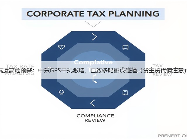 航运高危预警:中东GPS干扰激增,已致多船搁浅碰撞(货主货代请注意)(图2) 航运高危预警:中东GPS干扰激增,已致多船搁浅碰撞(货主货代请注意)(图2)