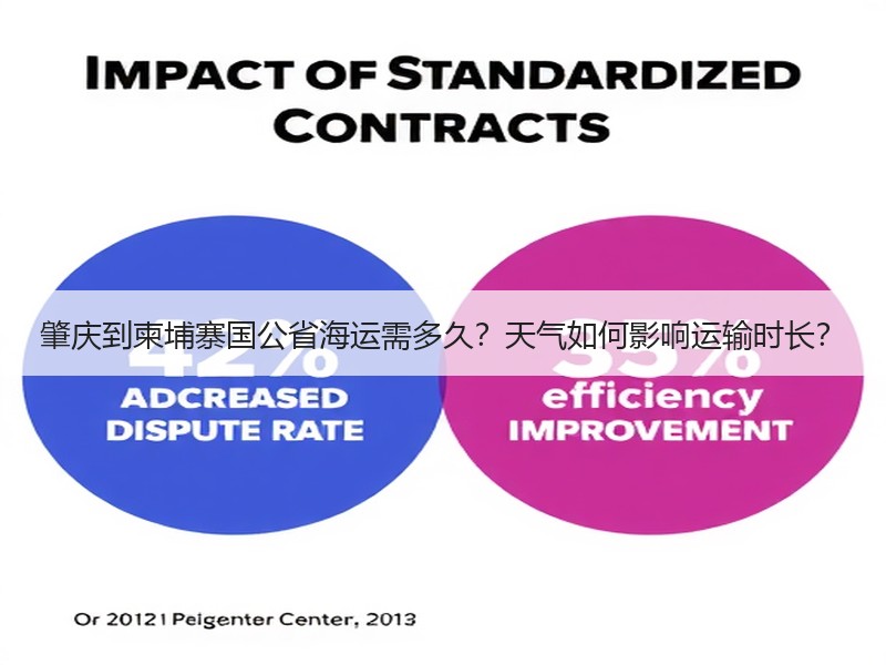 肇庆到柬埔寨国公省海运需多久?天气如何影响运输时长? 肇庆到柬埔寨国公省海运需多久?天气如何影响运输时长?