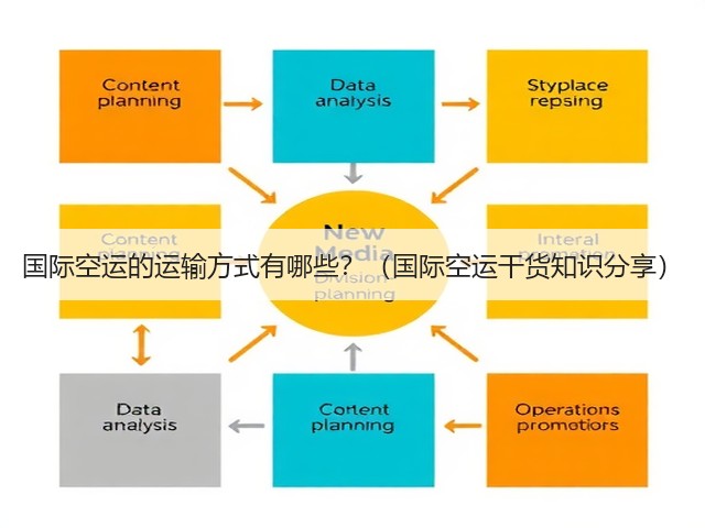 国际空运的运输方式有哪些?(国际空运干货知识分享)(图1) 国际空运的运输方式有哪些?(国际空运干货知识分享)(图1)