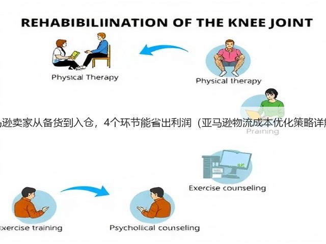 亚马逊卖家从备货到入仓,4个环节能省出利润(亚马逊物流成本优化策略详解)(图3) 亚马逊卖家从备货到入仓,4个环节能省出利润(亚马逊物流成本优化策略详解)(图3)