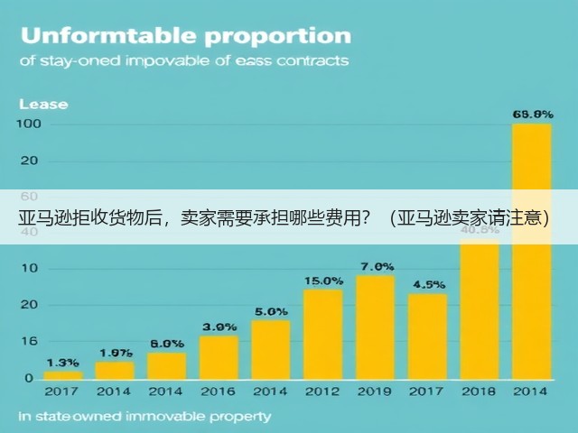 亚马逊拒收货物后,卖家需要承担哪些费用?(亚马逊卖家请注意)(图1) 亚马逊拒收货物后,卖家需要承担哪些费用?(亚马逊卖家请注意)(图1)