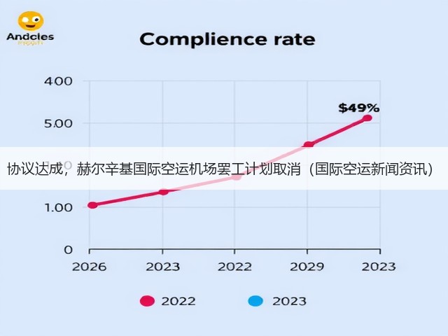 协议达成,赫尔辛基国际空运机场罢工计划取消(国际空运新闻资讯)(图3) 协议达成,赫尔辛基国际空运机场罢工计划取消(国际空运新闻资讯)(图3)
