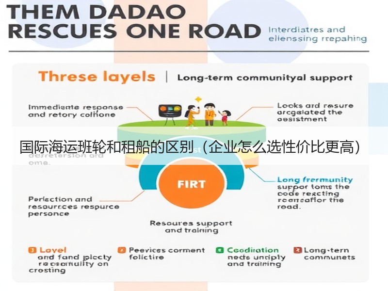 国际海运班轮和租船的区别（企业怎么选性价比更高）