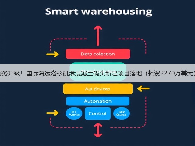 服务升级!国际海运洛杉矶港混凝土码头新建项目落地(耗资2270万美元)(图2) 服务升级!国际海运洛杉矶港混凝土码头新建项目落地(耗资2270万美元)(图2)