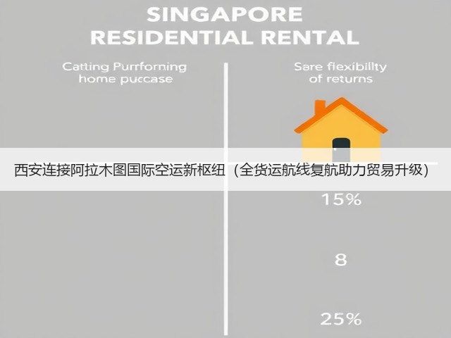 西安连接阿拉木图国际空运新枢纽(全货运航线复航助力贸易升级)(图2) 西安连接阿拉木图国际空运新枢纽(全货运航线复航助力贸易升级)(图2)