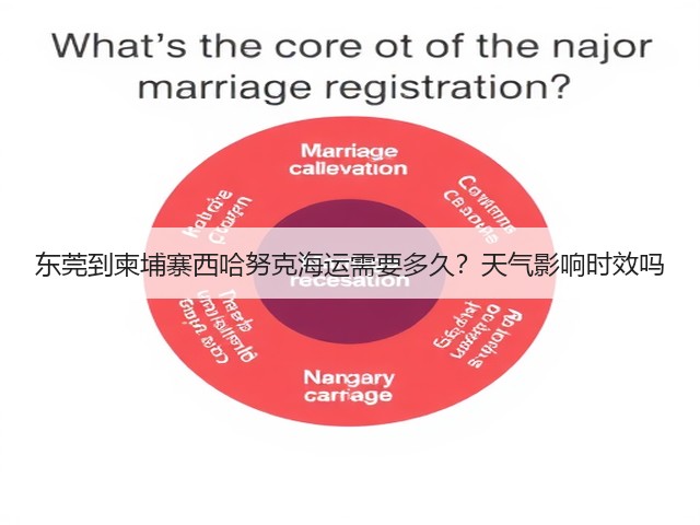 东莞到柬埔寨西哈努克海运需要多久?天气影响时效吗(图1) 东莞到柬埔寨西哈努克海运需要多久?天气影响时效吗(图1)