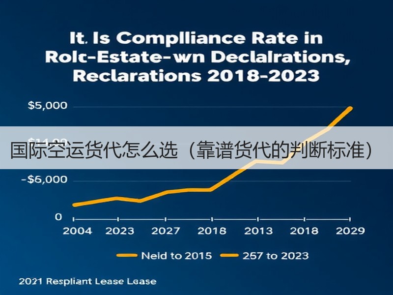 国际空运货代怎么选（靠谱货代的判断标准）