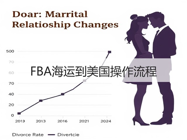 FBA海运到美国操作流程(图1) FBA海运到美国操作流程(图1)