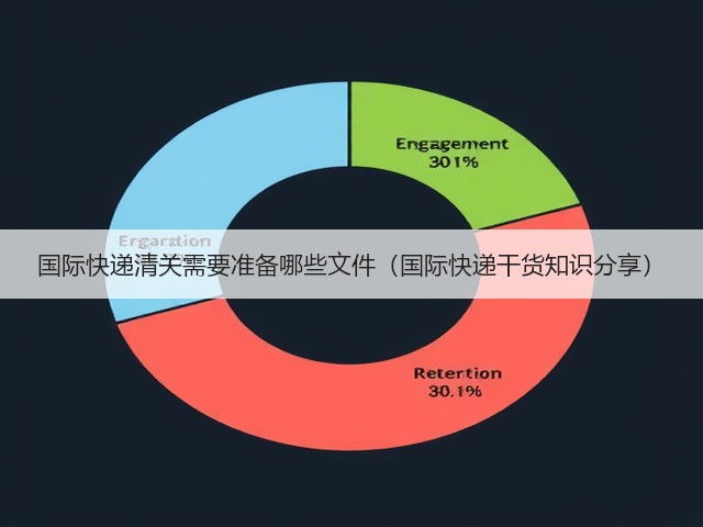 国际快递清关需要准备哪些文件(国际快递干货知识分享)(图2) 国际快递清关需要准备哪些文件(国际快递干货知识分享)(图2)