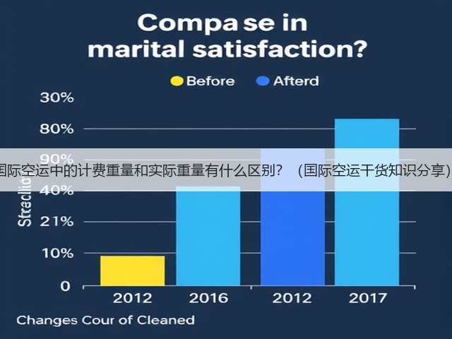 国际空运中的计费重量和实际重量有什么区别?(国际空运干货知识分享)(图1) 国际空运中的计费重量和实际重量有什么区别?(国际空运干货知识分享)(图1)