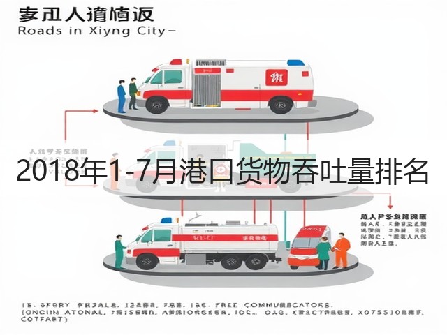 2018年1-7月港口货物吞吐量排名(图1)
