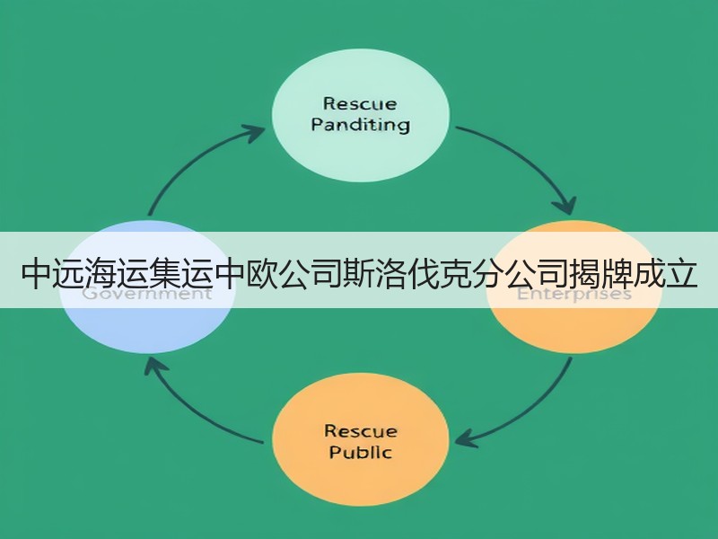 中远海运集运中欧公司斯洛伐克分公司揭牌成立 中远海运集运中欧公司斯洛伐克分公司揭牌成立